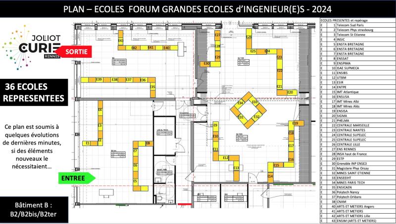 Implantation des écoles